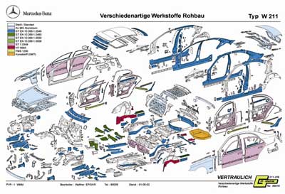 Mercedes - Aluminio