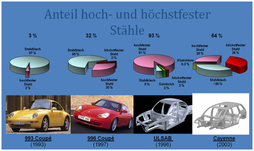 Porsche - Aluminio