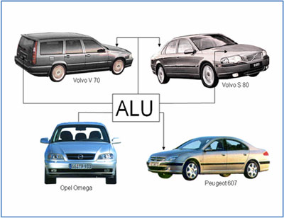 Volvo, Opel, Peugeot - Aluminio