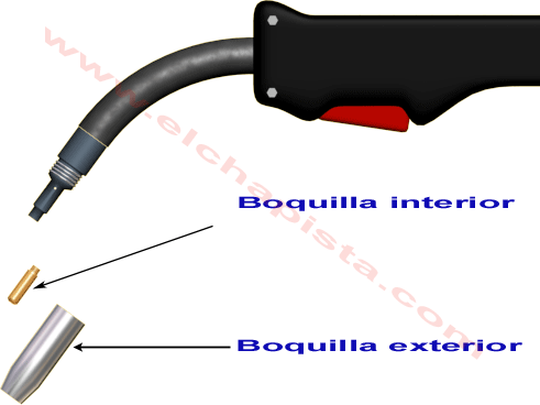 Pistola de soldadura Mig - Boquilla exterior e interior 