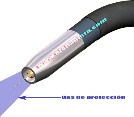  El gas protector sale por la tobera a la vez que el hilo al accionar el pulsador de la pistola