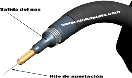  Orificios para la salida del gas y el hilo (material de aportación)