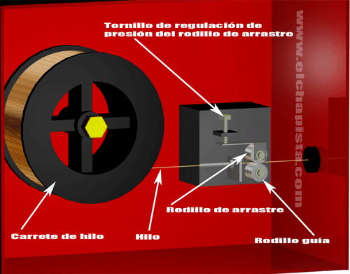 Interior del equipo de soldadura Mig - Mag - Elementos internos a conocer