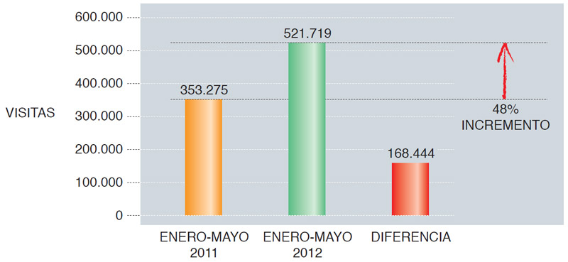 Comparativa estadísticas Analytics elchapista.com