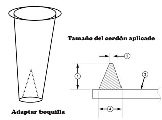 Aplicación del adhesivo