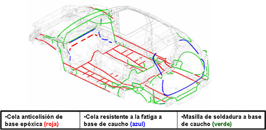 Encolado de la carrocería