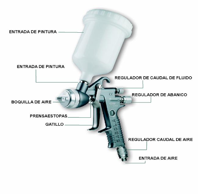 Despiece de pistolas aerograficas