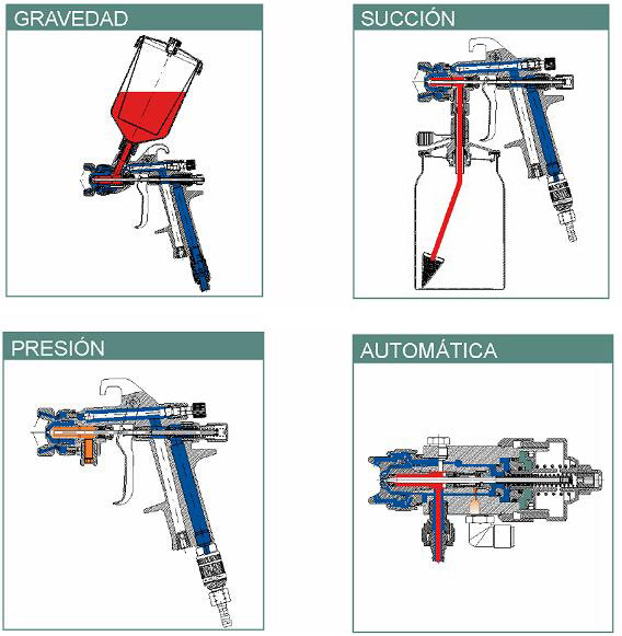 Diferentes tipos de pistolas