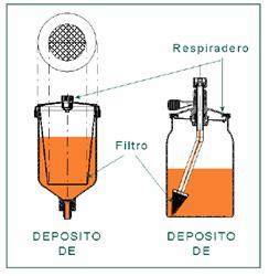 Depósito de producto