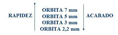 Orbitas