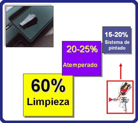 Principales causas cuando hay un problema de adherencia en los plásticos