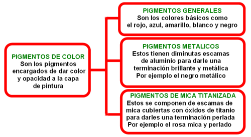 PIGMENTOS METALICOS - MICAS